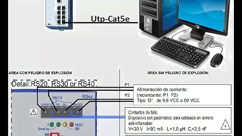 Introducción Rail Switch Hirshmann