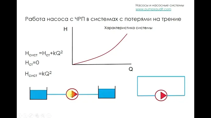 Частотное регулирование насоса